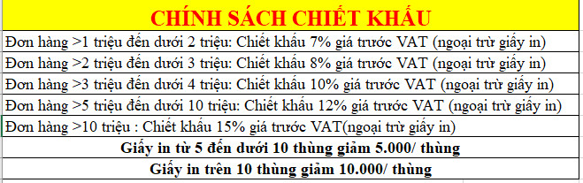 chính sách chiết khấu tại aio