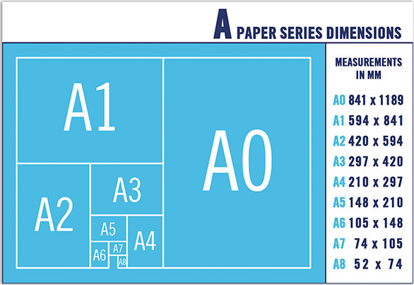 Các khổ giấy từ A1 đến A10